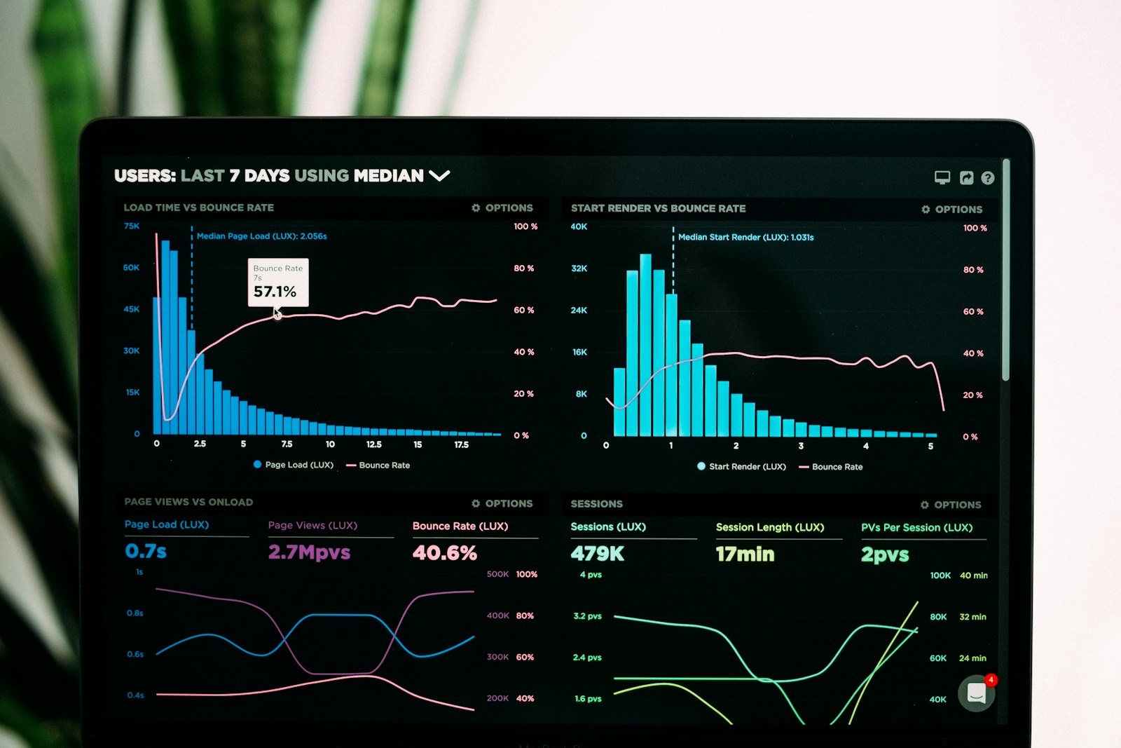 Vista previa de un dashboard de analítica
